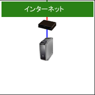 専用サーバー１台