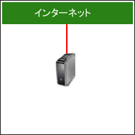 専用サーバー１台