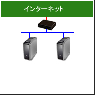 専用サーバー１台