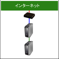 専用サーバー１台