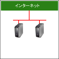 専用サーバー１台