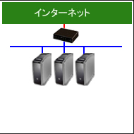 専用サーバー１台