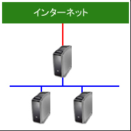専用サーバー１台
