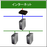 専用サーバー１台