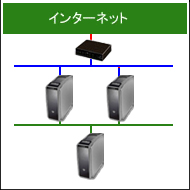 専用サーバー１台