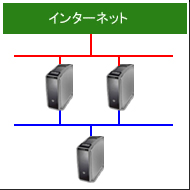 専用サーバー１台