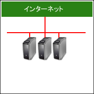 専用サーバー１台