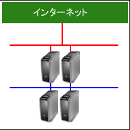 専用サーバー１台