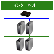 専用サーバー１台