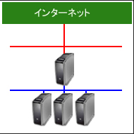 専用サーバー１台