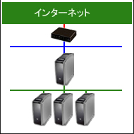 専用サーバー１台