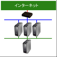 専用サーバー１台