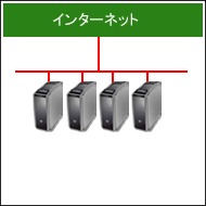 専用サーバー１台