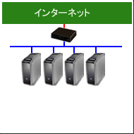 専用サーバー１台