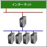 専用サーバー１台