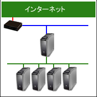 専用サーバー１台