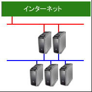 専用サーバー１台