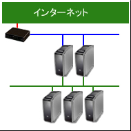 専用サーバー１台