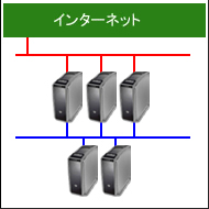専用サーバー１台