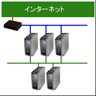 専用サーバー１台