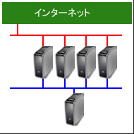 専用サーバー１台