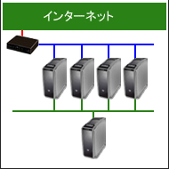 専用サーバー１台