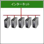 専用サーバー１台