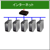 専用サーバー１台